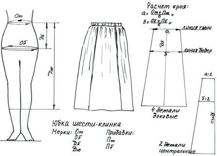 Как сделать выкройку юбки А-силуэта: пошаговая инструкция