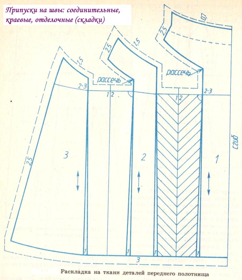 Припуски на швы | Шить с нуля!