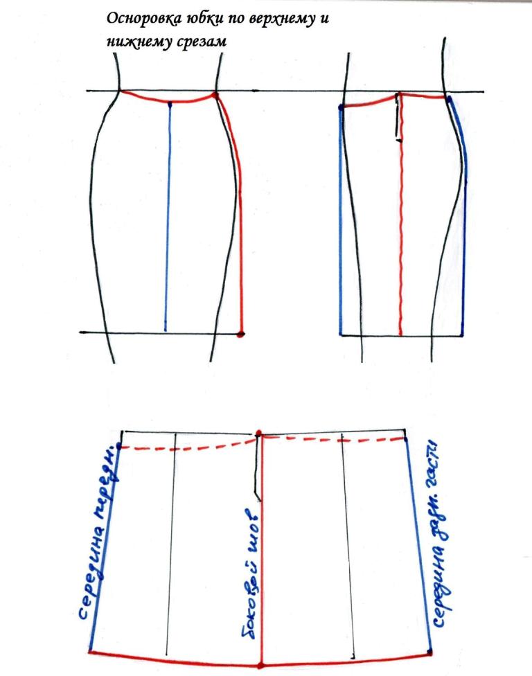 осноровка верхнего и нижнего срезов юбки
